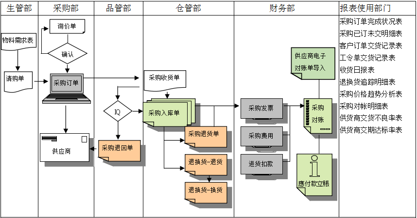 开云app官方官网-开云（中国）
是如何帮助企业实现采购流程管控的?