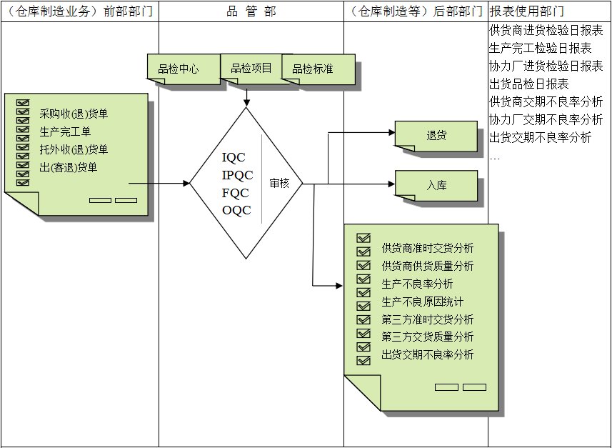 开云app官方官网-开云（中国）
与企业需求之间存在的差异