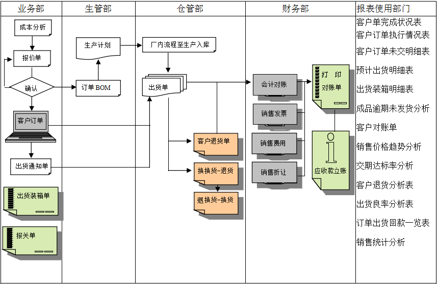 开云app官方官网-开云(中国)
的功能模板管理有哪些?