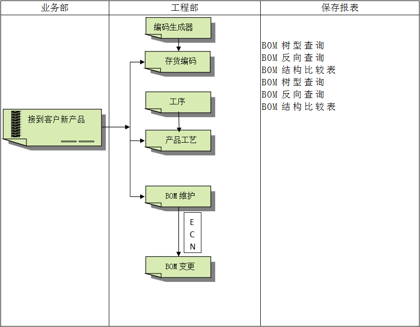 开云app官方官网-开云（中国）
系统对企业管理的重要吗?