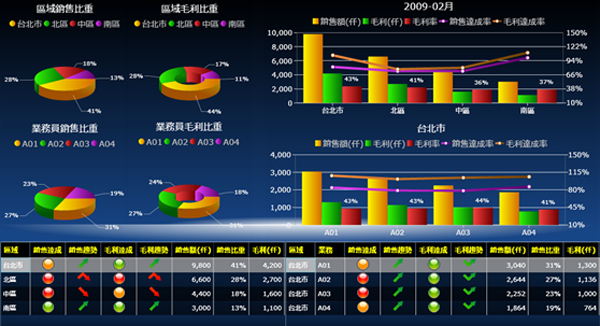 开云app官方官网-开云（中国）
系统的基础数据如何快速管理?
